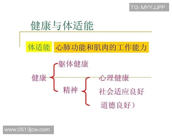 体育运动在提升身体素质与心理健康中的重要作用及其社会影响分析
