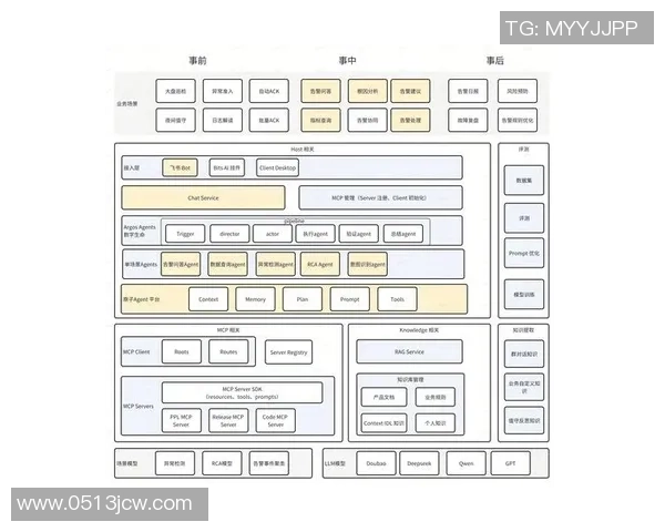 基于Caps中路表现分析探讨其在赛事中的关键作用与战术布局 基于Caps中路表现分析探讨其在赛事中的关键作用与战术布局