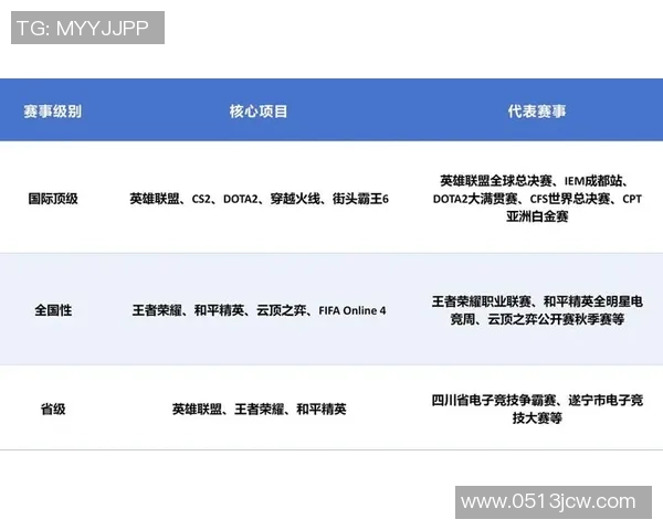 电竞产业新机遇：从赛事到内容创作的全方位发展趋势探讨